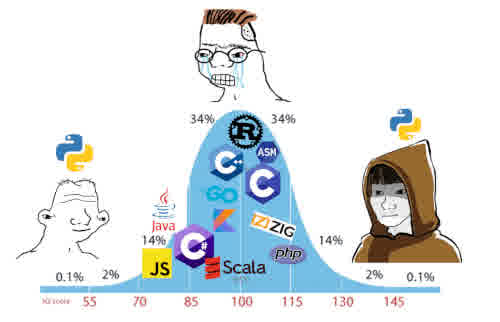 meme: Not sure if programming error or brogramming error